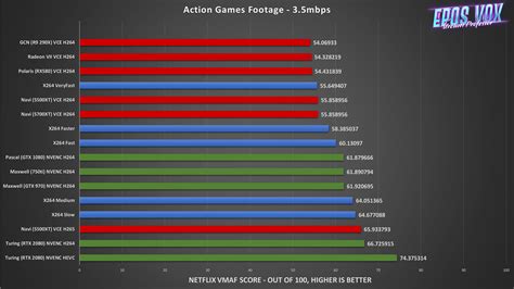 x264 vs nvenc|Actual Nvidia NVENC vs x264 Quality Comparison in 4k